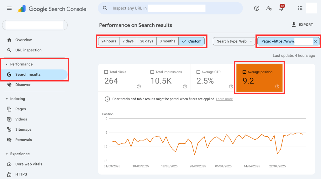 On Google Search Console, a view of the average position report for a certain URL.