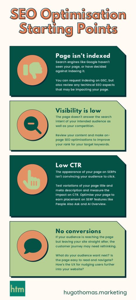 SEO Optimisation Starting Points infographic

